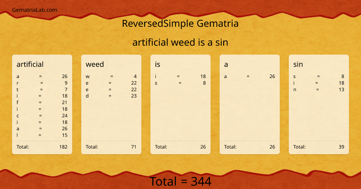 artificial weed is a sin in reversedSimple Gematria